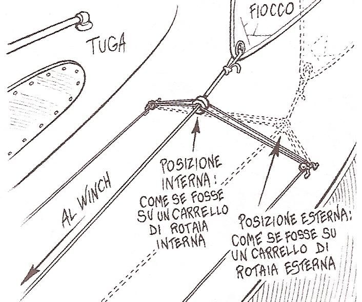 201134154226_regolazionescotta.jpg