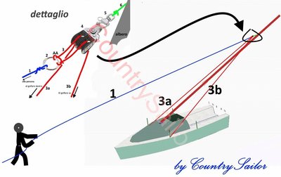 mast stepping Basic concept 2alleggerito.jpg