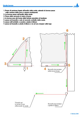 circuito borose1.jpg