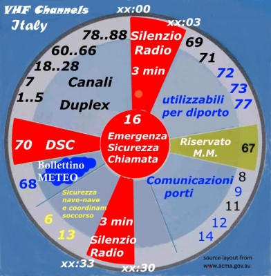 VHF_ChannellV00alleggerito.jpg