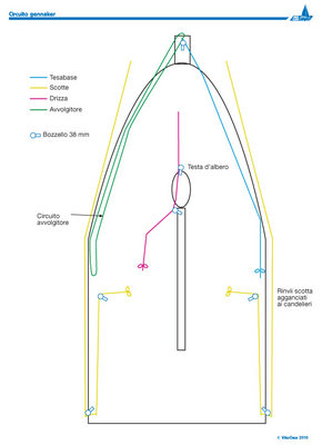 circuito gennaker.jpg