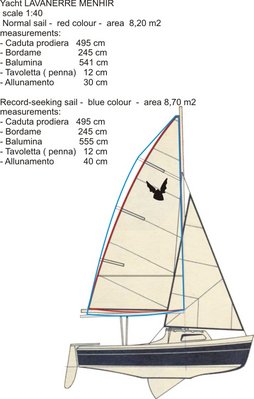 Jacht%20LANAVERRE%20MENHIR.jpg