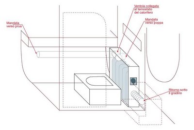 esempio termosifone.jpg