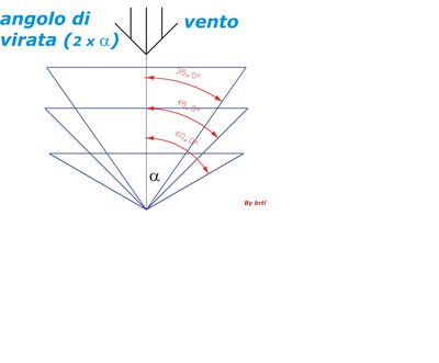 angolo di virata.jpg