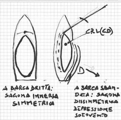LINEE D'ACQUA A BARCA SBANDATA.jpg