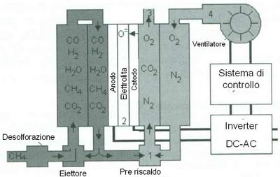 FC01_008_Img01%20Solid%20Oxide%20Fuel%20Cell%20scheme[1].jpg