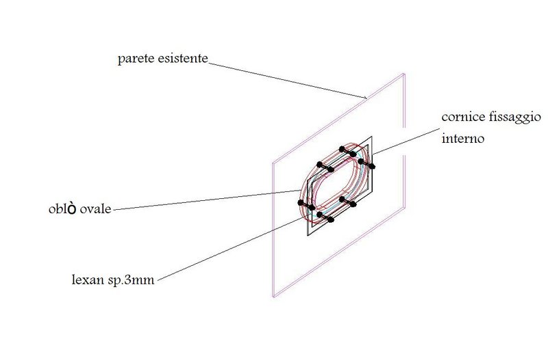 chiusura OVALE-Model.jpg
