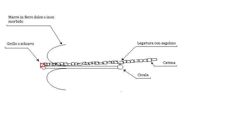 Antincaglio.JPG