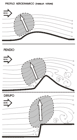 rotori.gif