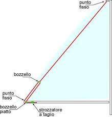 strozzatore a taglio.jpg