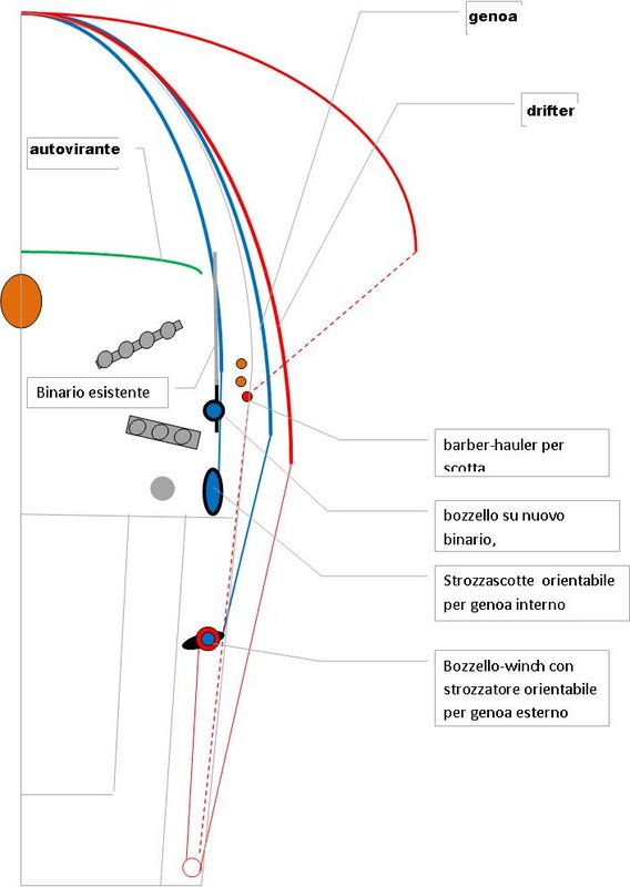 ATTREZZATURE PER VELE DI PRUA.JPG