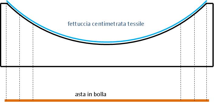 sella prospetto.JPG