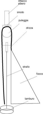 Snodo Avvolgifiocco.jpg