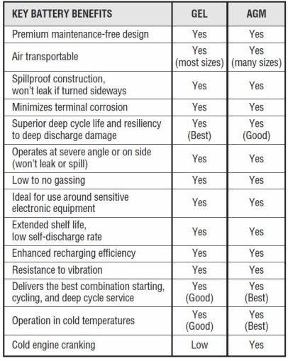 battery-AGM-vs-Gel.jpg