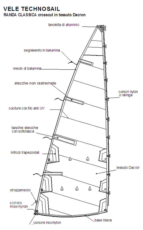 randa classica_dacron.jpg