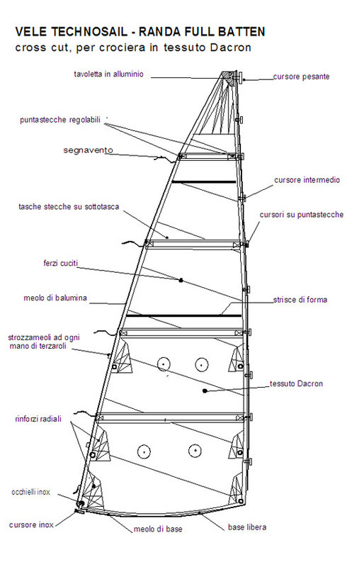 randa_fullbatten_dacron.jpg