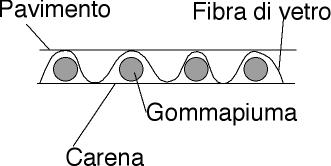 Schema Pavimento Mac.jpg