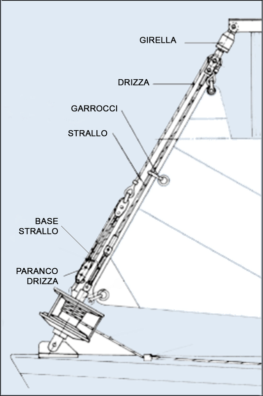 rollafiocco.jpg