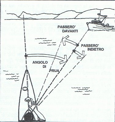 rotta di collisione 2 RLPrua.JPG