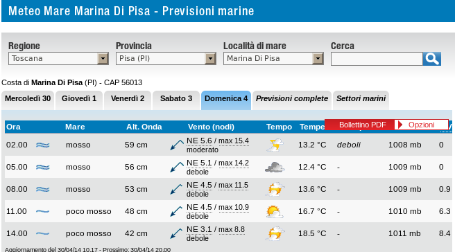 domenica 4 maggio.png