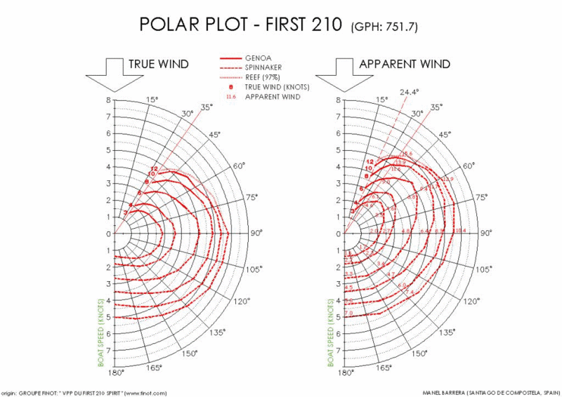 first_21_210_217_polar-graph.gif