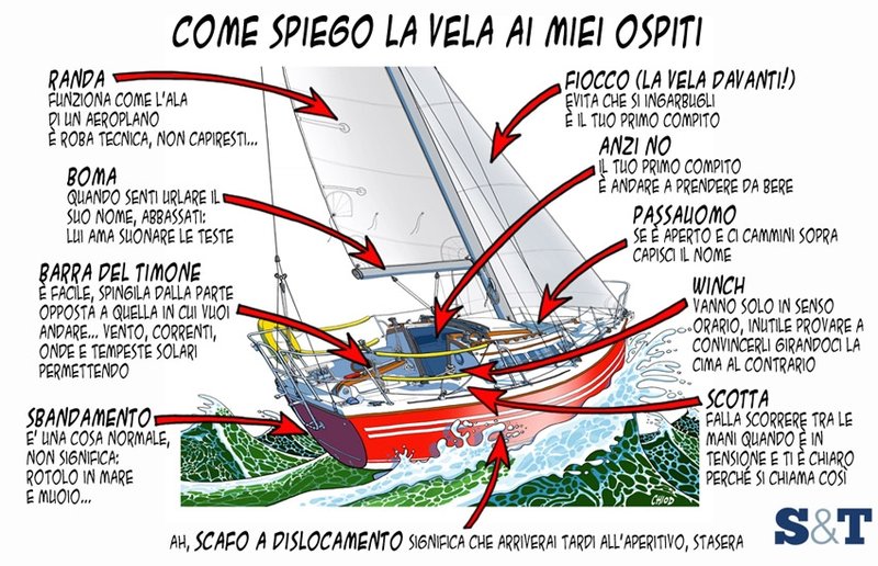 la_vela_per_gli_ospiti-3663-1500-1000-100.jpg